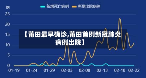 【莆田最早确诊,莆田首例新冠肺炎病例出院】-第2张图片