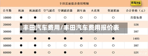 丰田汽车费用/丰田汽车费用报价表-第2张图片