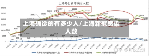 上海确诊的有多少人/上海新冠感染人数