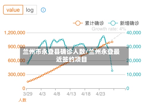 兰州市永登县确诊人数/兰州永登最近签约项目