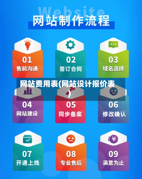 网站费用表(网站设计报价表)