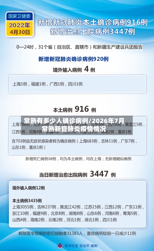 常熟有多少人确诊病例/2026年7月常熟新管肺炎疫情情况