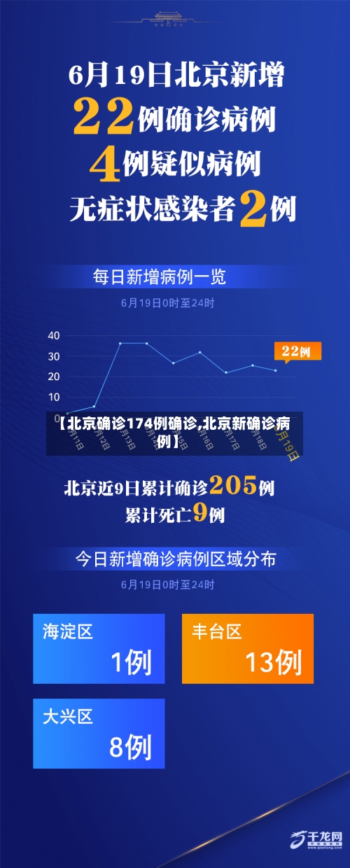 【北京确诊174例确诊,北京新确诊病例】-第2张图片