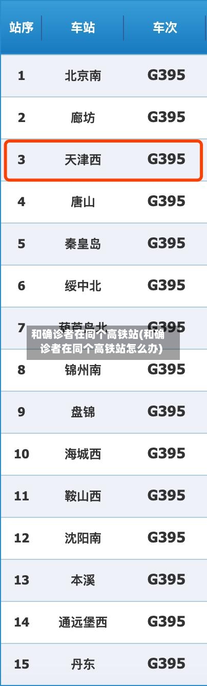 和确诊者在同个高铁站(和确诊者在同个高铁站怎么办)-第3张图片