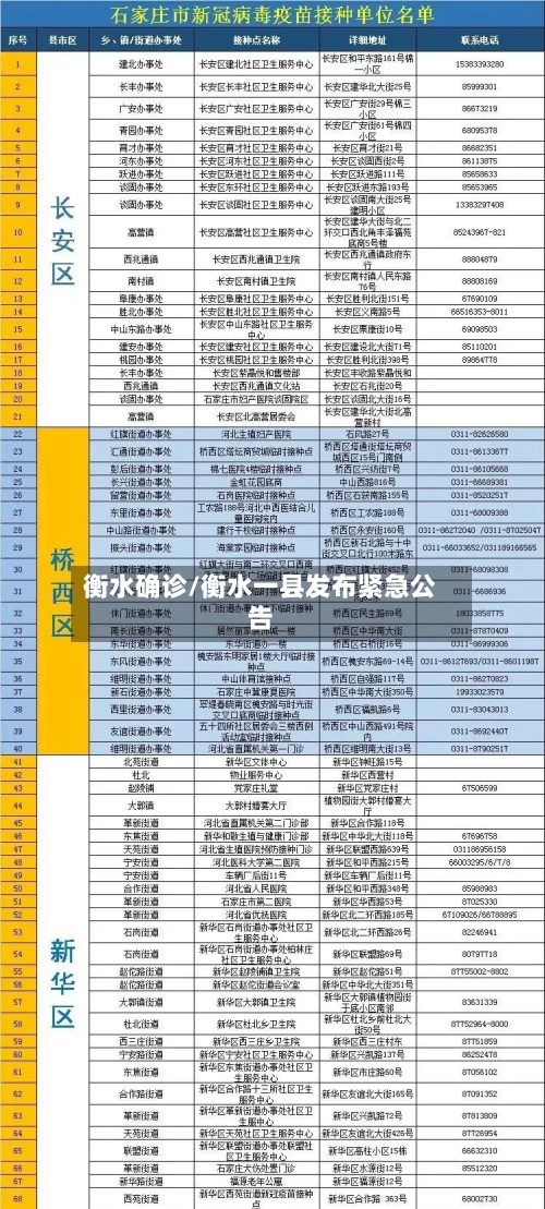 衡水确诊/衡水一县发布紧急公告-第3张图片