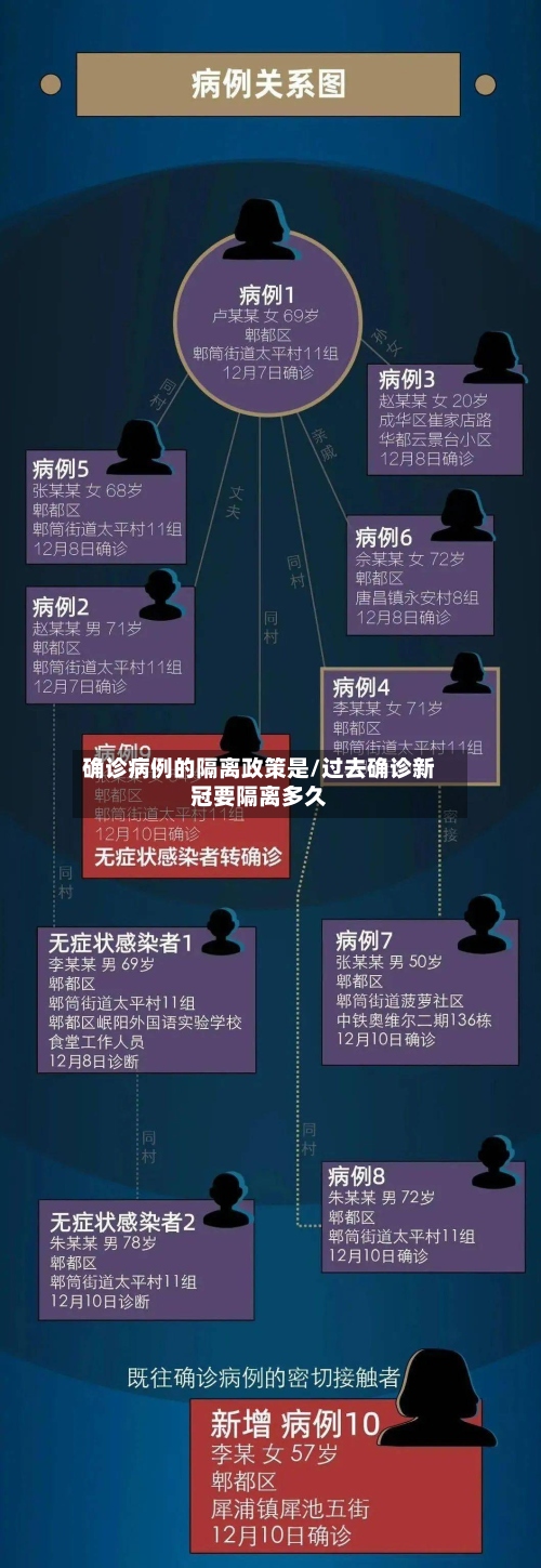 确诊病例的隔离政策是/过去确诊新冠要隔离多久-第3张图片