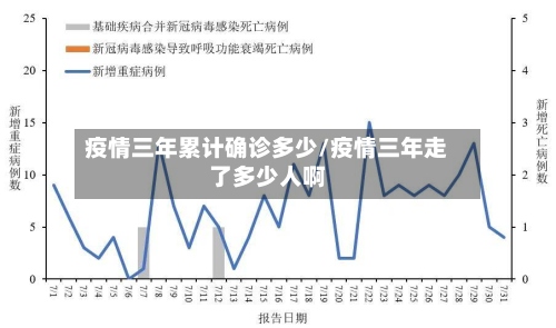 疫情三年累计确诊多少/疫情三年走了多少人啊-第2张图片