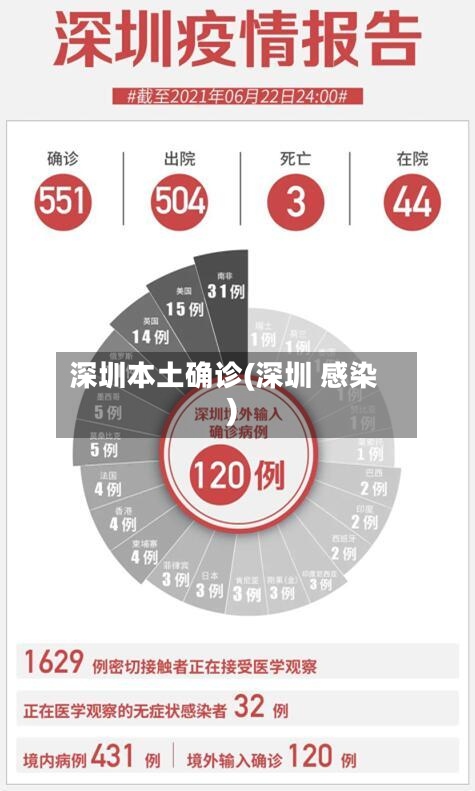 深圳本土确诊(深圳 感染)-第2张图片