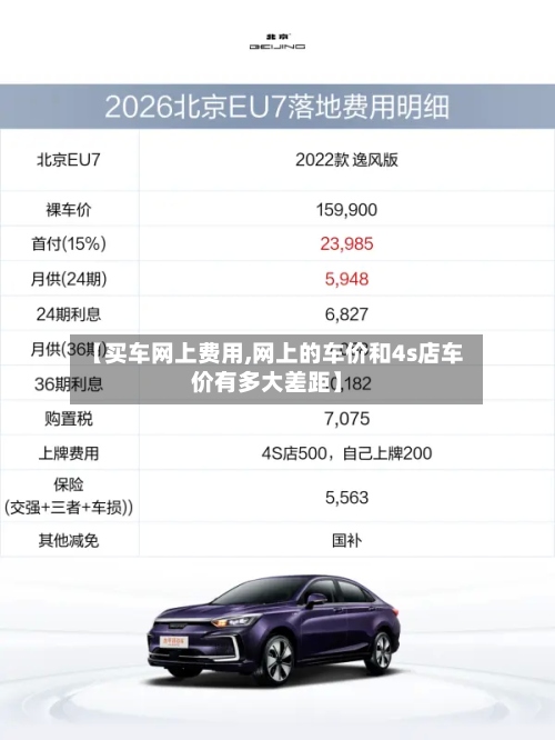 【买车网上费用,网上的车价和4s店车价有多大差距】-第3张图片