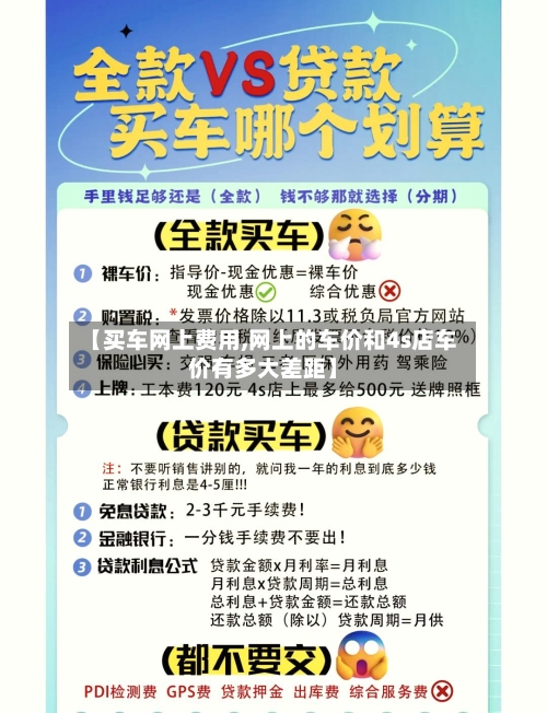 【买车网上费用,网上的车价和4s店车价有多大差距】-第2张图片