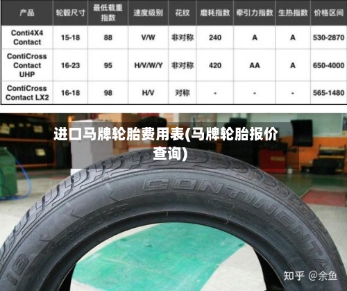 进口马牌轮胎费用表(马牌轮胎报价查询)-第3张图片