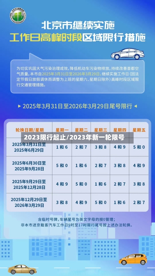 2023限行起止/2023年新一轮限号-第2张图片