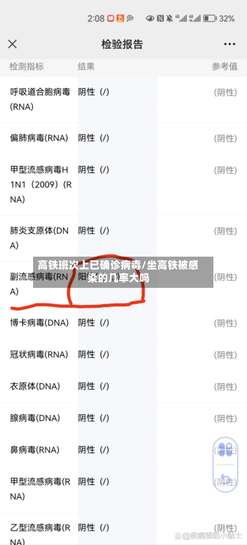 高铁班次上已确诊病毒/坐高铁被感染的几率大吗-第2张图片