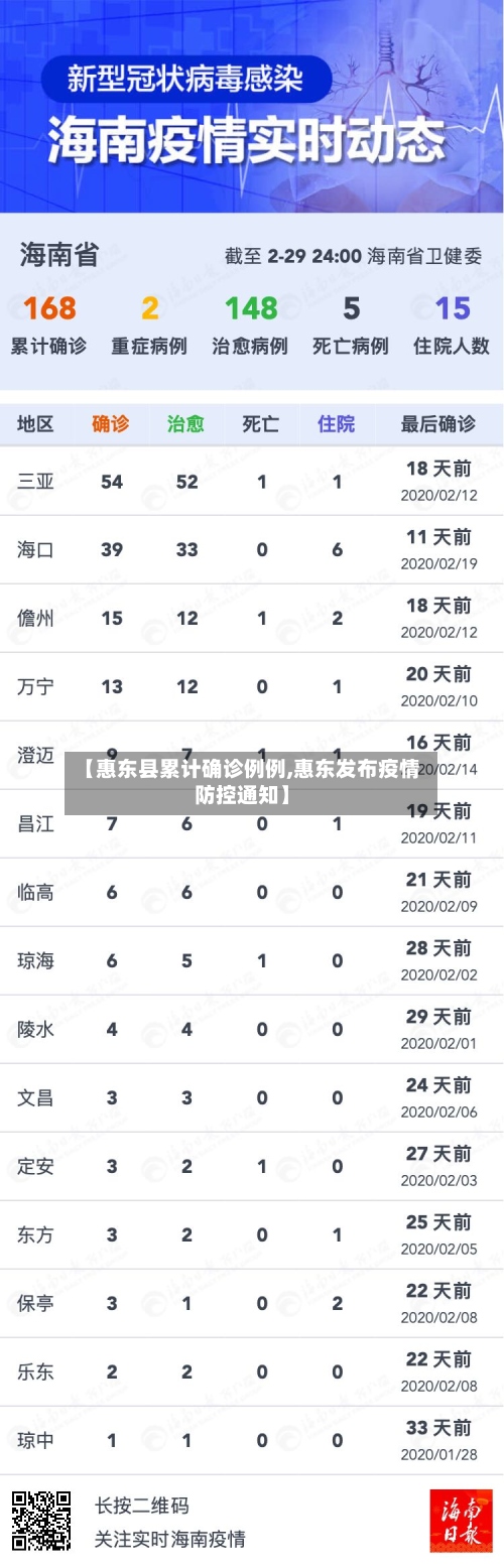【惠东县累计确诊例例,惠东发布疫情防控通知】-第2张图片