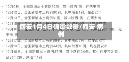 西安1月4日确诊数量/西安 病例-第3张图片