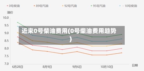 近来0号柴油费用(0号柴油费用趋势)-第2张图片
