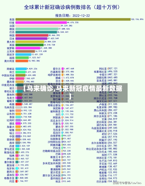 【马来确诊,马来新冠疫情最新数据】