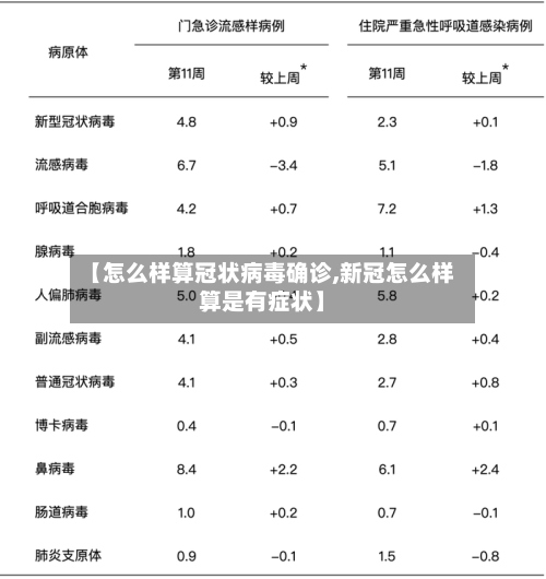 【怎么样算冠状病毒确诊,新冠怎么样算是有症状】