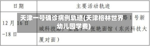 天津一号确诊病例轨迹(天津格林世界幼儿园学费)-第3张图片