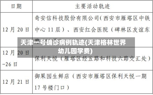 天津一号确诊病例轨迹(天津格林世界幼儿园学费)