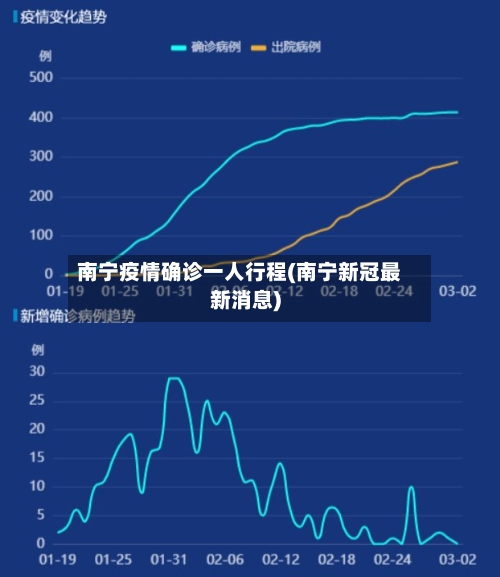 南宁疫情确诊一人行程(南宁新冠最新消息)