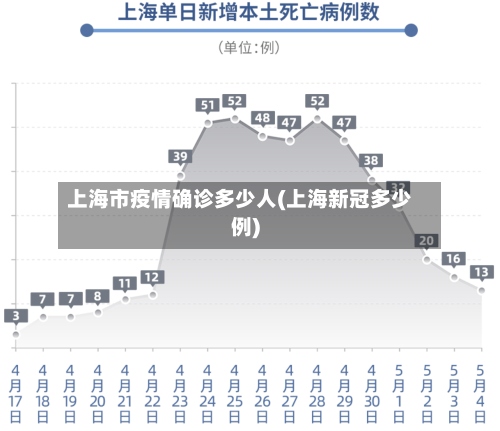 上海市疫情确诊多少人(上海新冠多少例)