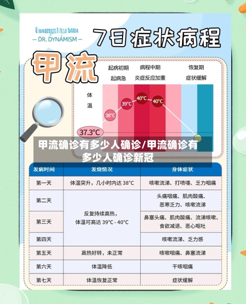 甲流确诊有多少人确诊/甲流确诊有多少人确诊新冠