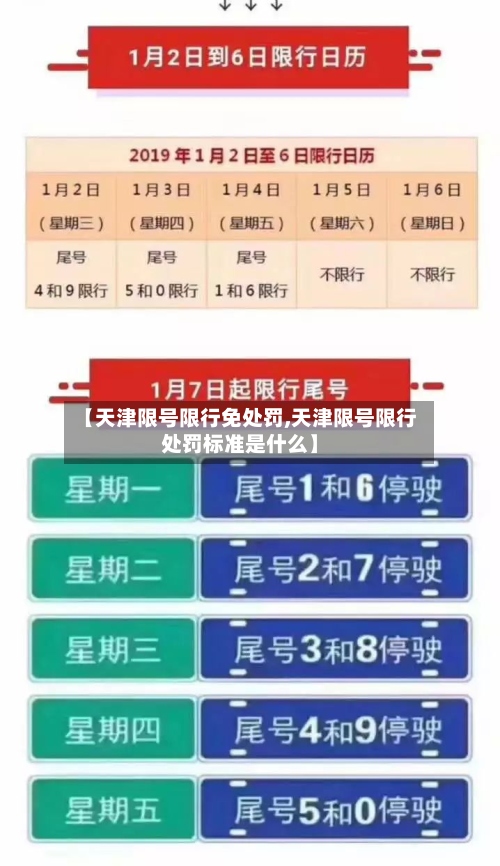 【天津限号限行免处罚,天津限号限行处罚标准是什么】