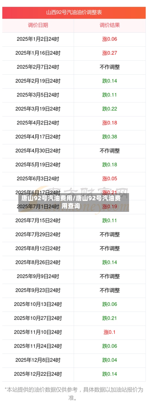 唐山92号汽油费用/唐山92号汽油费用查询-第3张图片