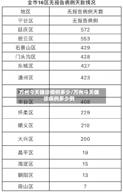 万州今天确诊病例多少/万州今天确诊病例多少例