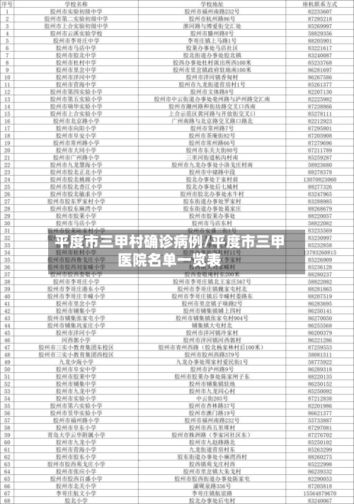 平度市三甲村确诊病例/平度市三甲医院名单一览表