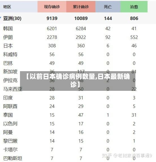 【以前日本确诊病例数量,日本最新确诊】