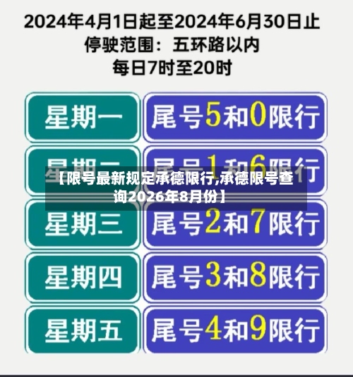 【限号最新规定承德限行,承德限号查询2026年8月份】