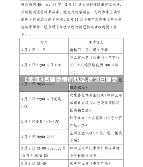 【武汉3名确诊病例轨迹,武汉已确诊】-第2张图片