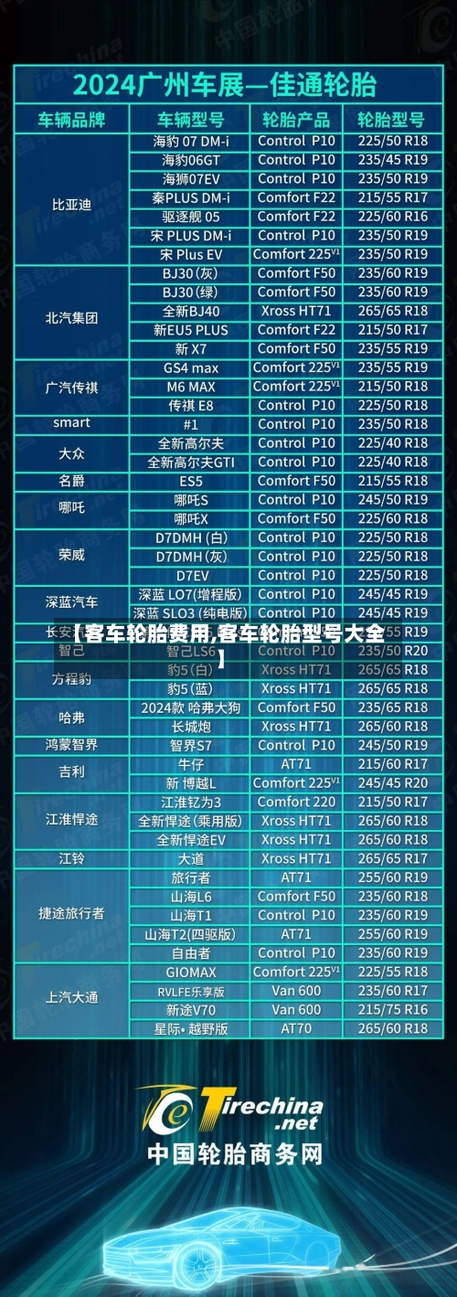 【客车轮胎费用,客车轮胎型号大全】-第2张图片