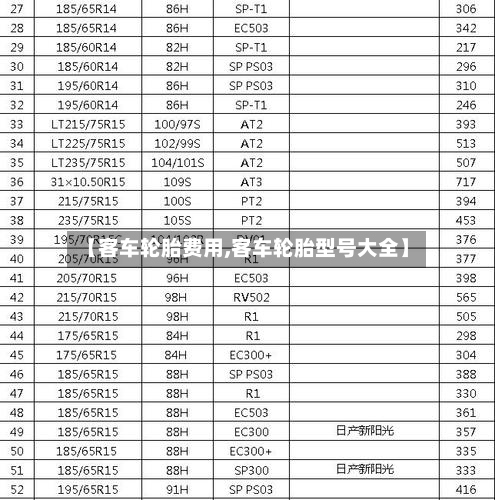 【客车轮胎费用,客车轮胎型号大全】-第3张图片