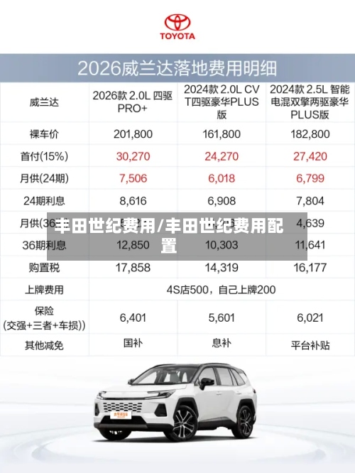 丰田世纪费用/丰田世纪费用配置