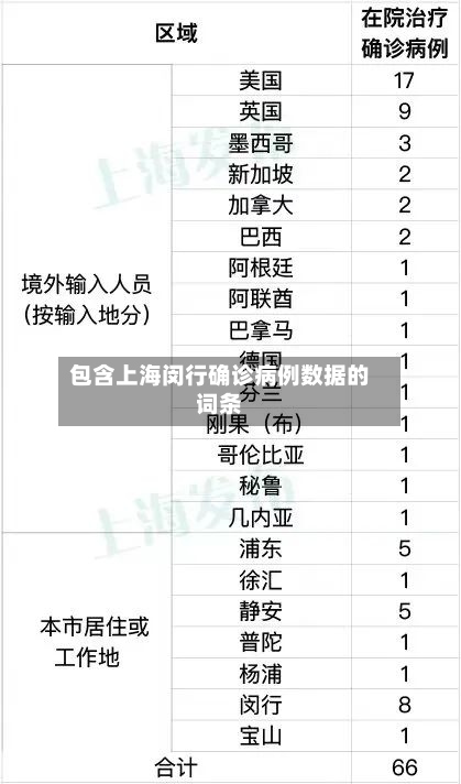 包含上海闵行确诊病例数据的词条-第3张图片