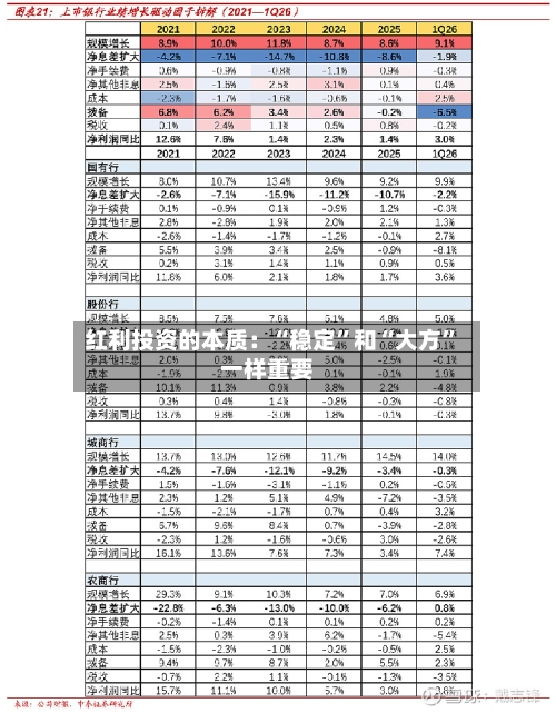 红利投资的本质：“稳定”和“大方”一样重要-第2张图片