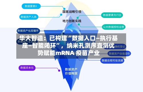 华大智造：已构建“数据入口—执行基座—智能闭环”，纳米孔测序直测优势赋能mRNA 疫苗产业-第2张图片