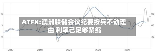 ATFX:澳洲联储会议纪要按兵不动理由 利率已足够紧缩-第2张图片