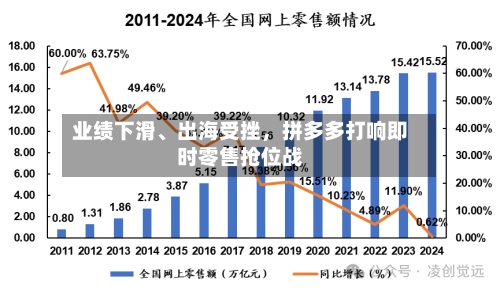 业绩下滑	、出海受挫，拼多多打响即时零售抢位战-第3张图片
