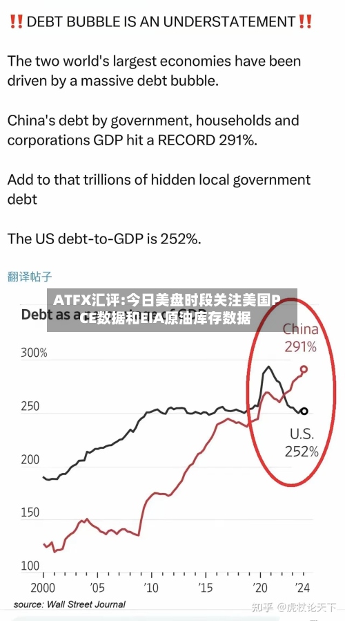 ATFX汇评:今日美盘时段关注美国PCE数据和EIA原油库存数据-第2张图片