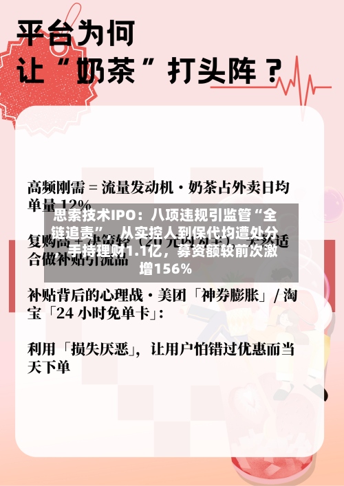 思索技术IPO：八项违规引监管“全链追责”，从实控人到保代均遭处分，手持理财1.1亿	，募资额较前次激增156%-第2张图片