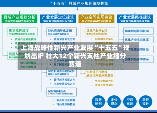 上海战略性新兴产业发展“十五五”规划出炉 壮大12个新兴支柱产业细分赛道-第1张图片