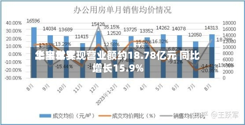 华宝世界
上半年实现营业额约18.78亿元 同比增长15.9%-第2张图片