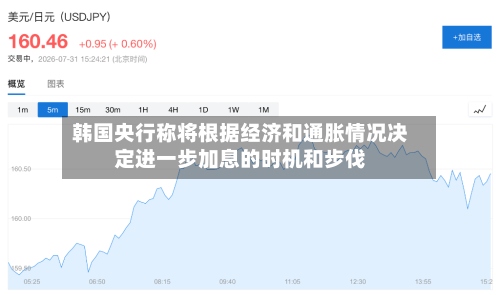 韩国央行称将根据经济和通胀情况决定进一步加息的时机和步伐-第3张图片