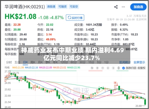 神威药业发布中期业绩 期内溢利4.69亿元同比减少23.7%-第2张图片