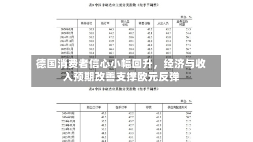 德国消费者信心小幅回升，经济与收入预期改善支撑欧元反弹