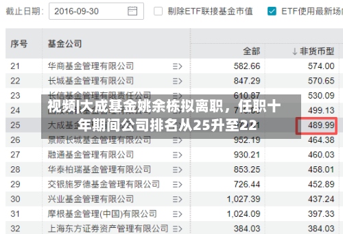 视频|大成基金姚余栋拟离职	，任职十年期间公司排名从25升至22-第3张图片